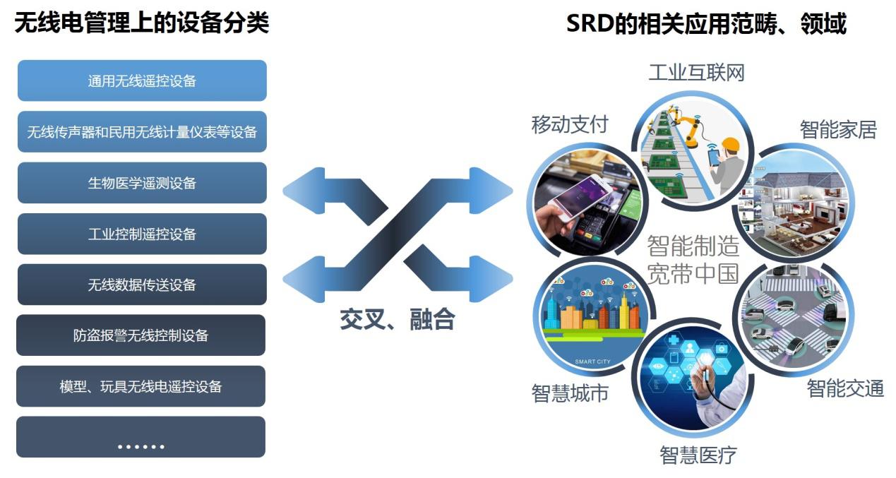 喜报：深圳无线电检测技术研究院申报的工业和信息化部重点实验室成功获批